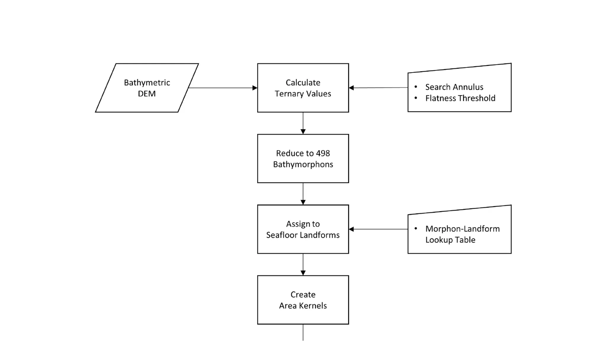 AusSeabed workshop - Pydro and Hydroffice - Days 2 and 3