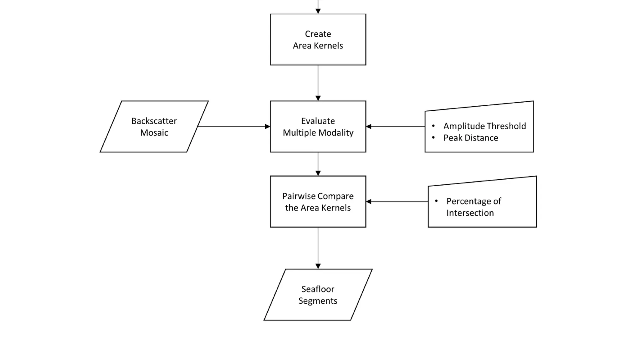 AusSeabed workshop - Pydro and Hydroffice - Days 2 and 3