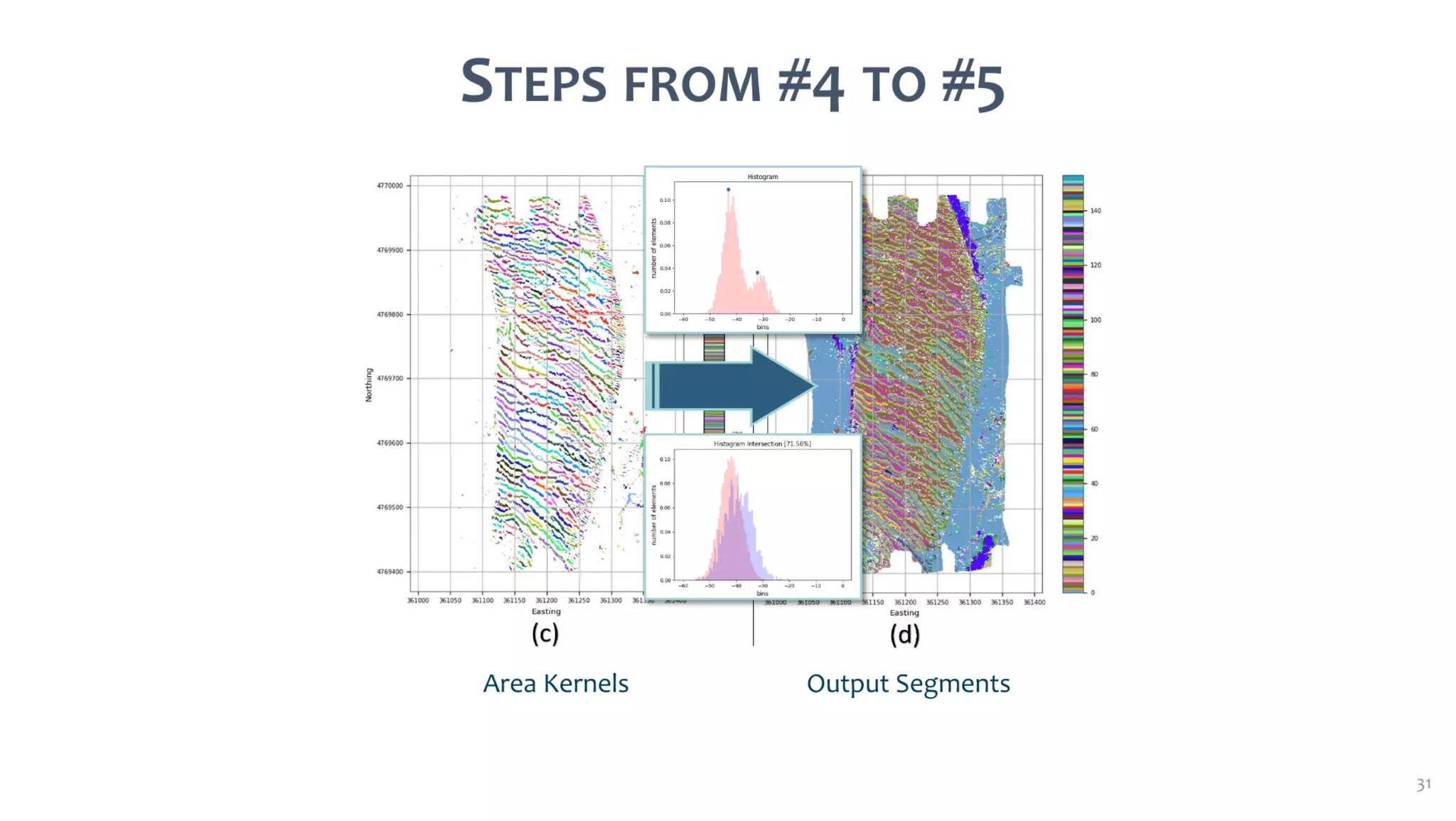 AusSeabed workshop - Pydro and Hydroffice - Days 2 and 3