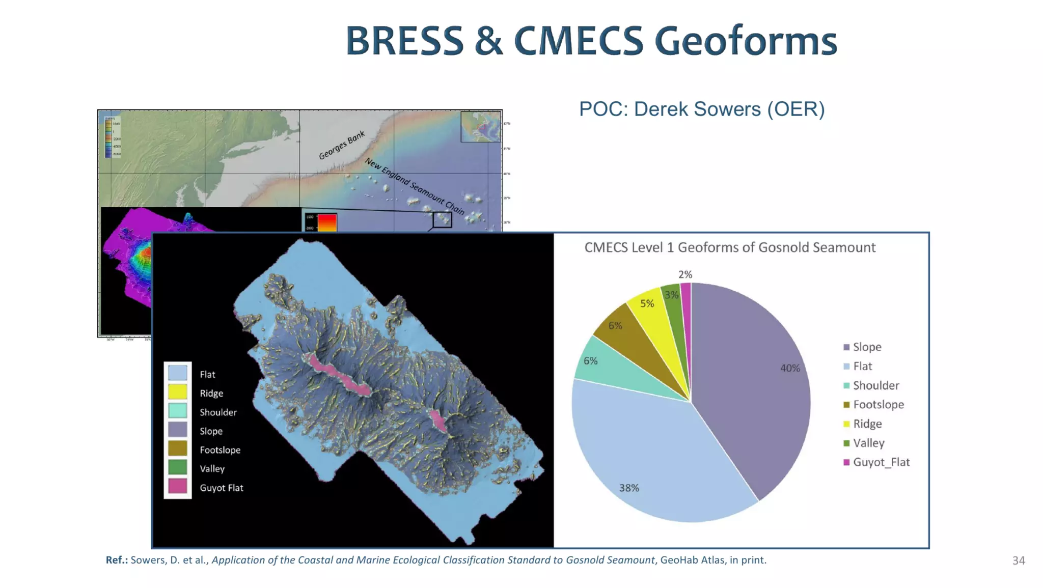 AusSeabed workshop - Pydro and Hydroffice - Days 2 and 3