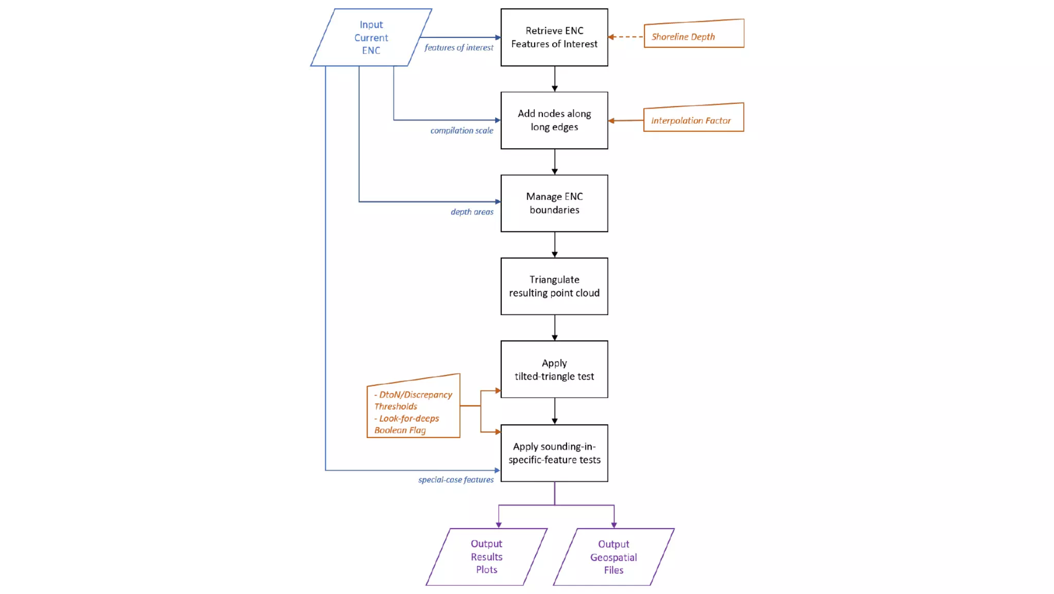 AusSeabed workshop - Pydro and Hydroffice - Days 2 and 3