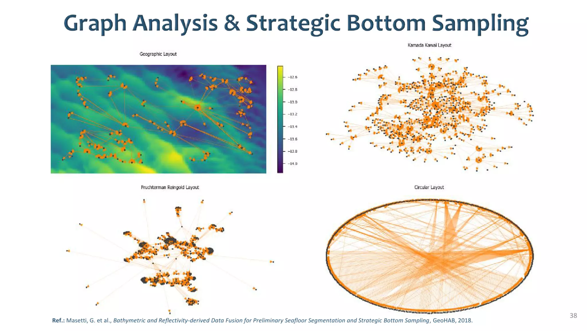 AusSeabed workshop - Pydro and Hydroffice - Days 2 and 3
