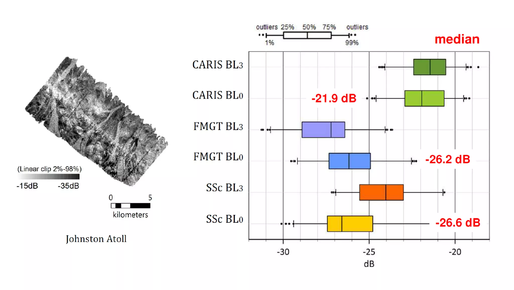 AusSeabed workshop - Pydro and Hydroffice - Days 2 and 3