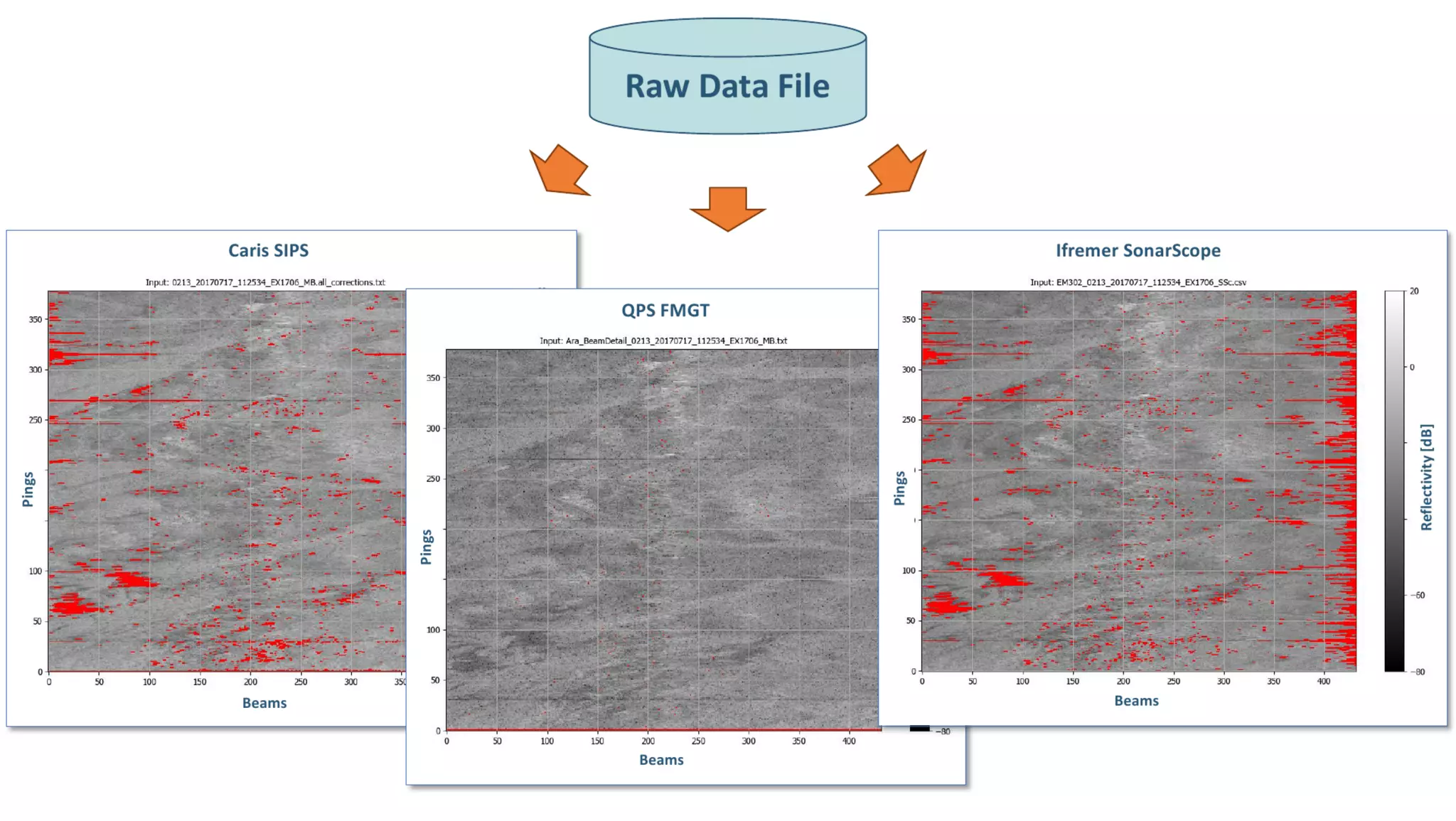 AusSeabed workshop - Pydro and Hydroffice - Days 2 and 3