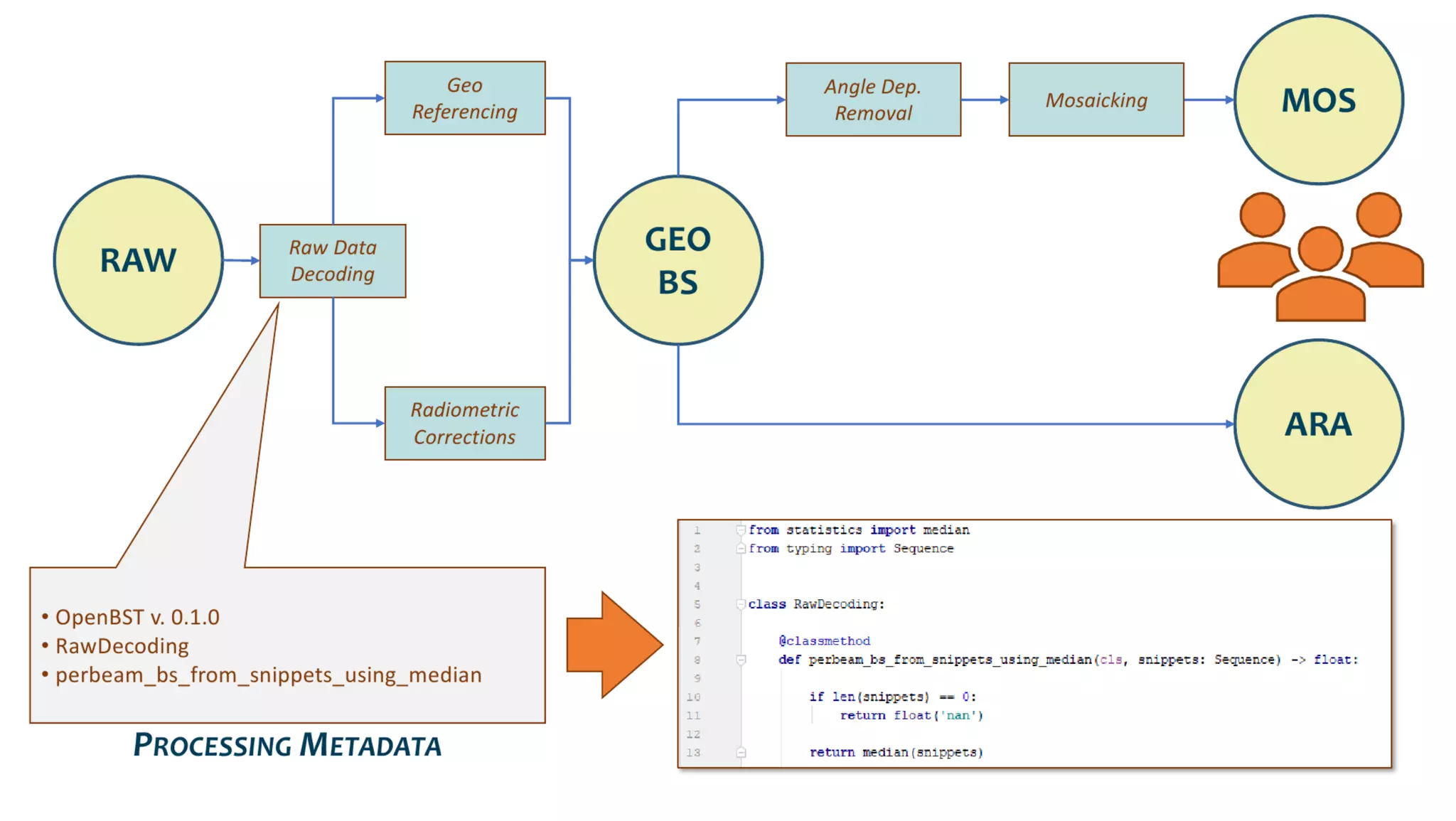 AusSeabed workshop - Pydro and Hydroffice - Days 2 and 3