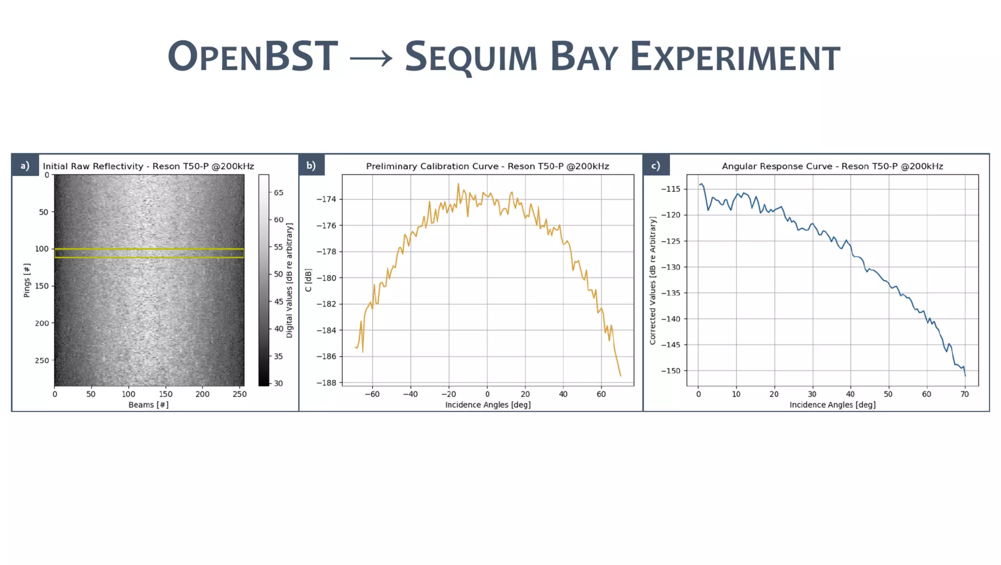AusSeabed workshop - Pydro and Hydroffice - Days 2 and 3