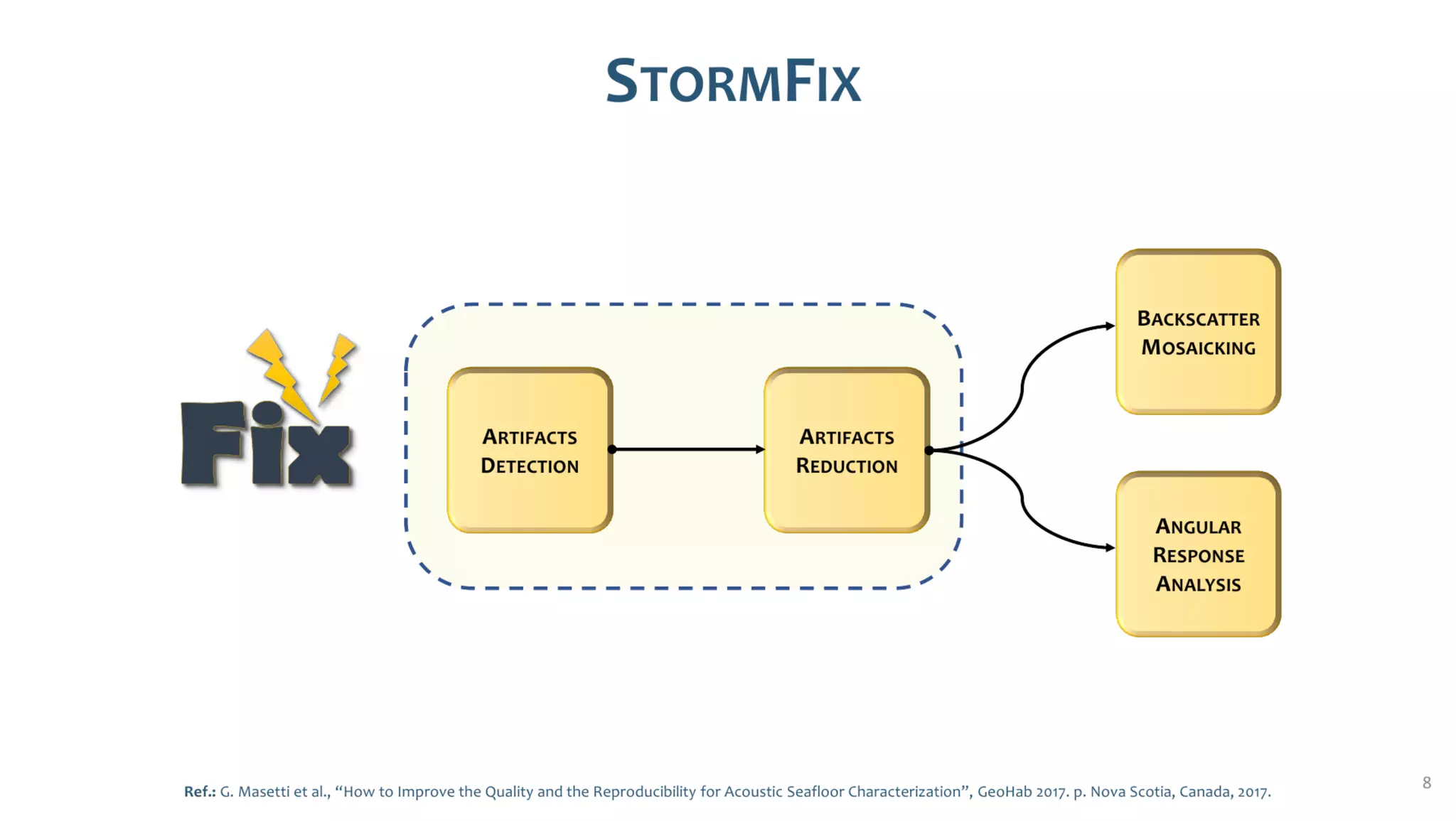 AusSeabed workshop - Pydro and Hydroffice - Days 2 and 3