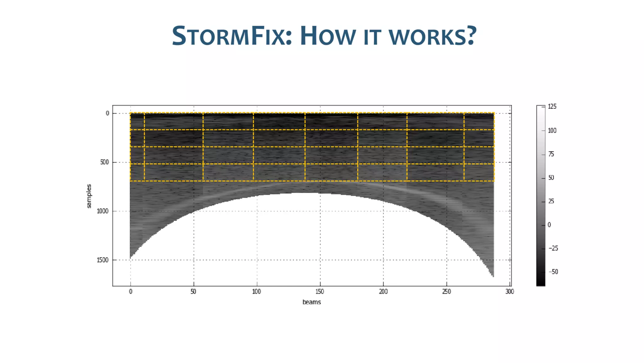 AusSeabed workshop - Pydro and Hydroffice - Days 2 and 3