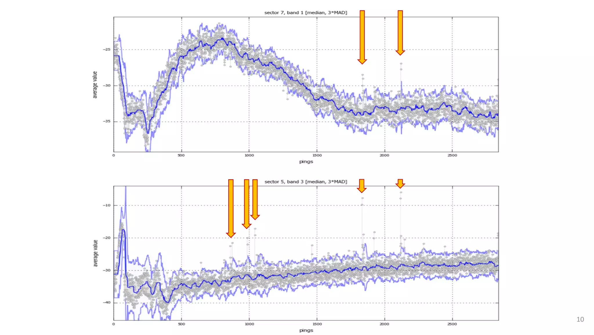 AusSeabed workshop - Pydro and Hydroffice - Days 2 and 3