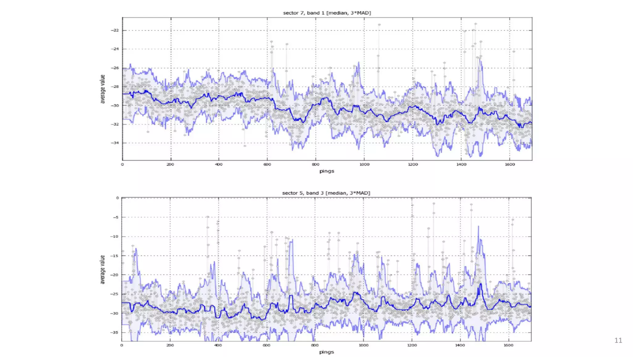 AusSeabed workshop - Pydro and Hydroffice - Days 2 and 3