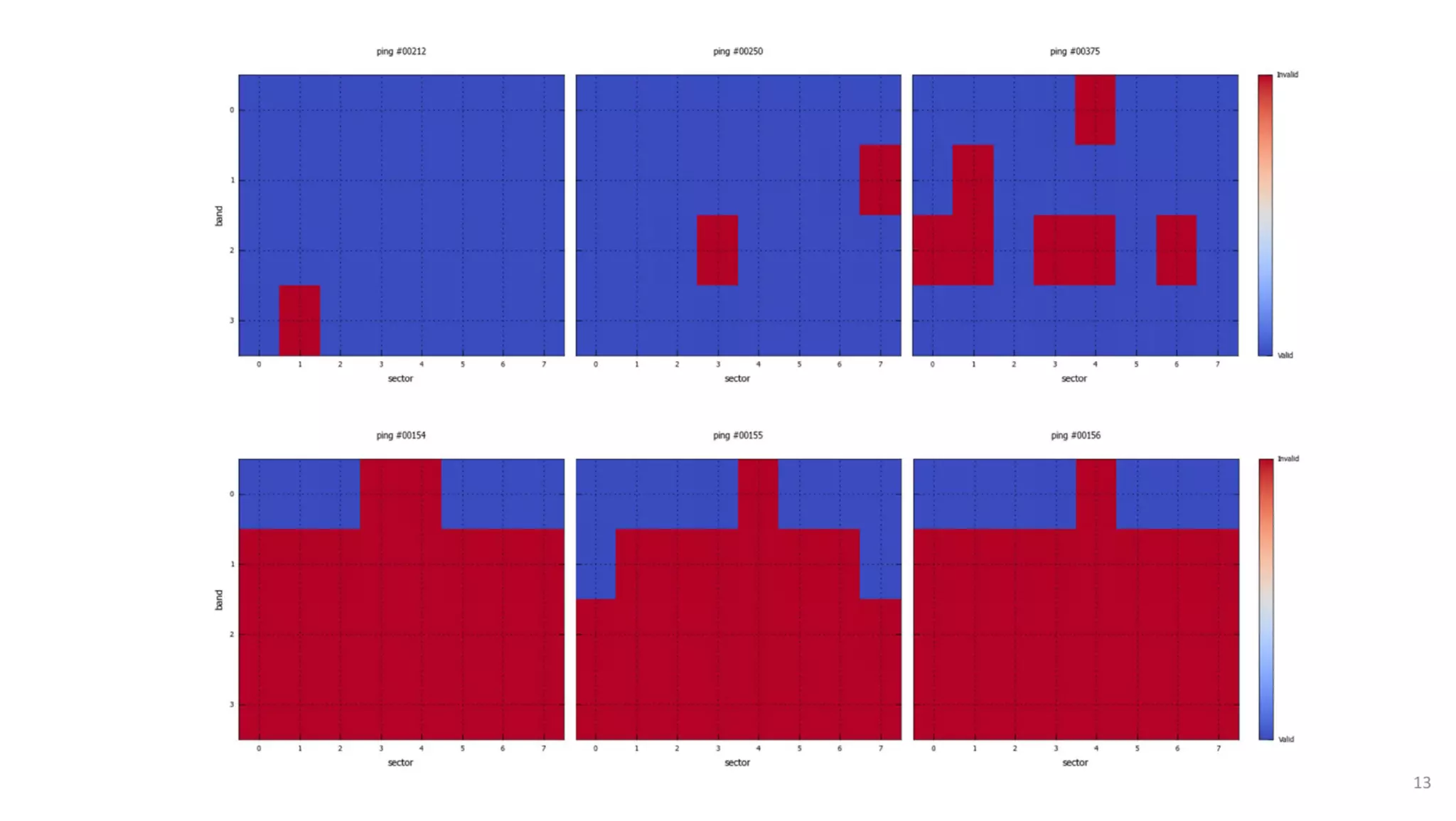 AusSeabed workshop - Pydro and Hydroffice - Days 2 and 3