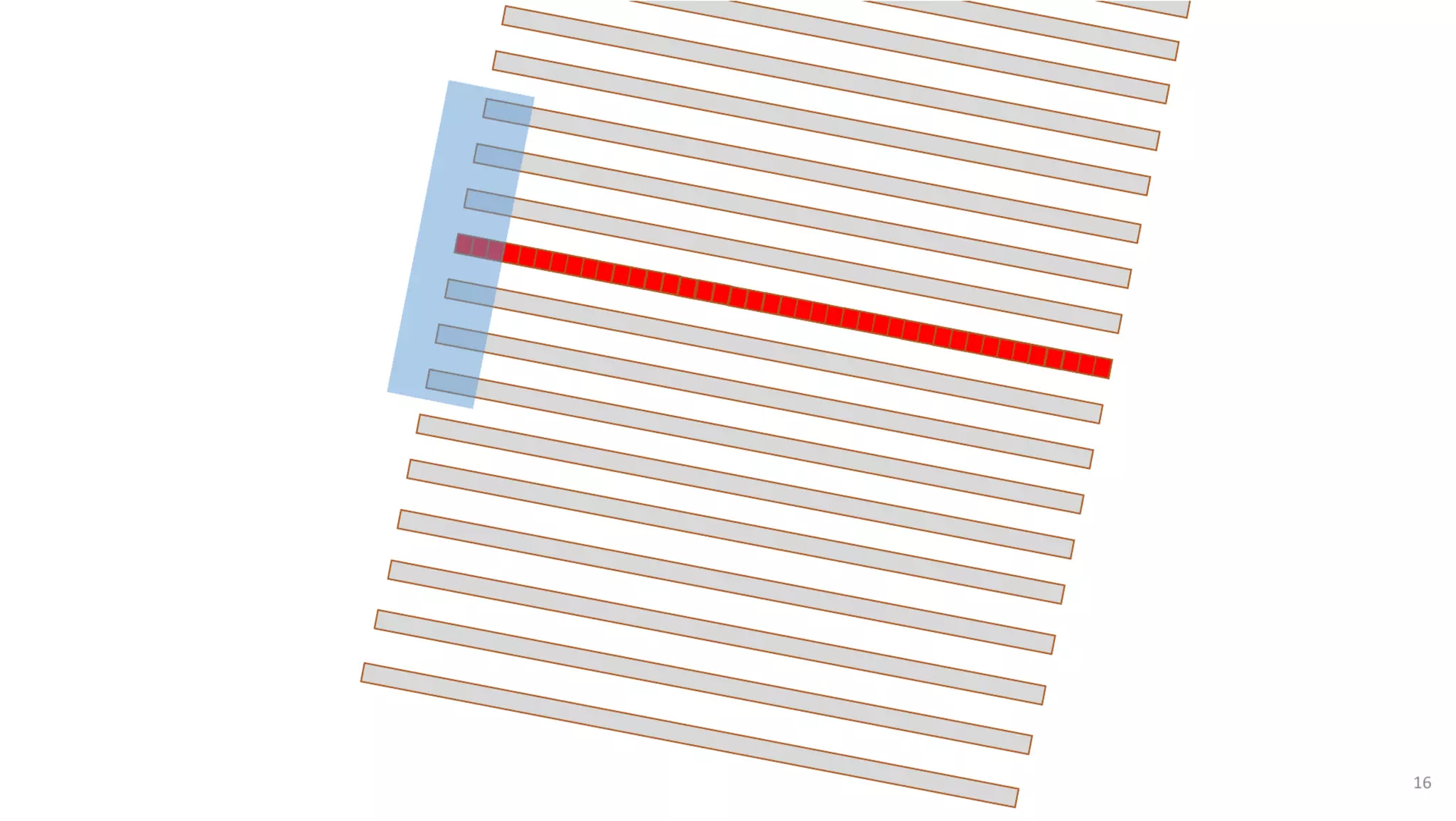 AusSeabed workshop - Pydro and Hydroffice - Days 2 and 3