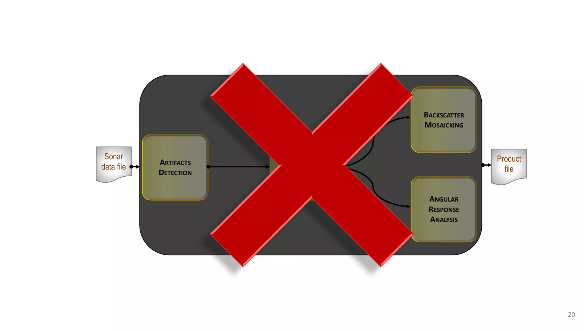 AusSeabed workshop - Pydro and Hydroffice - Days 2 and 3