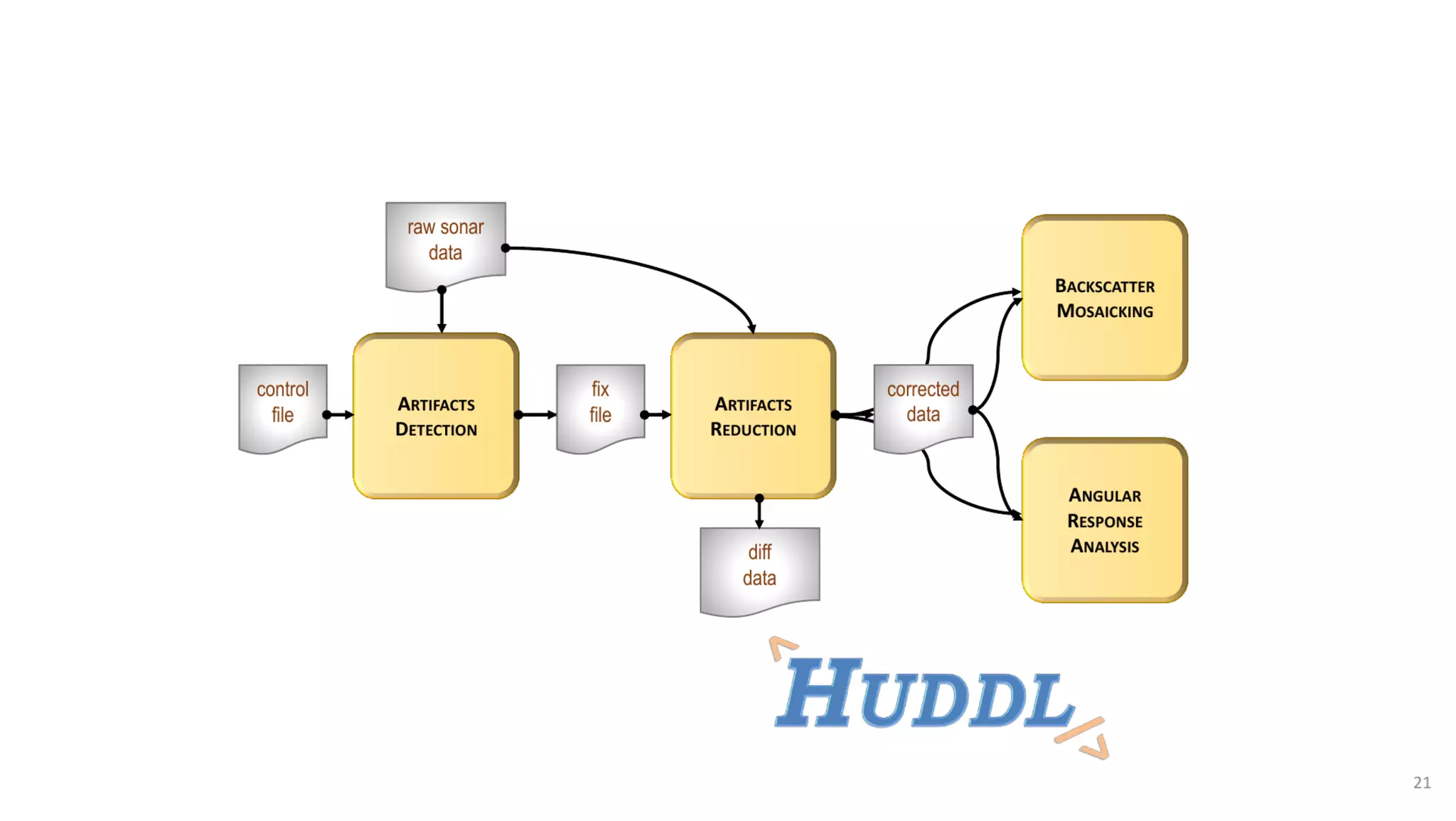 AusSeabed workshop - Pydro and Hydroffice - Days 2 and 3
