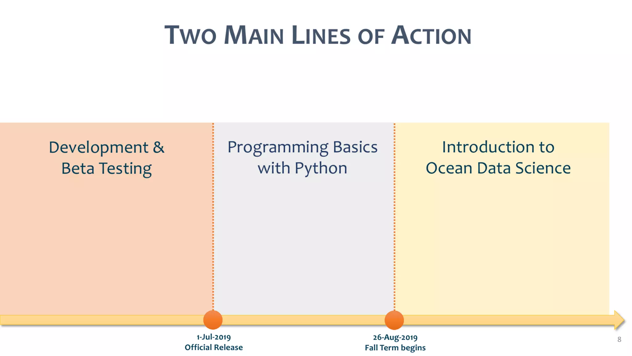AusSeabed workshop - Pydro and Hydroffice - Days 2 and 3