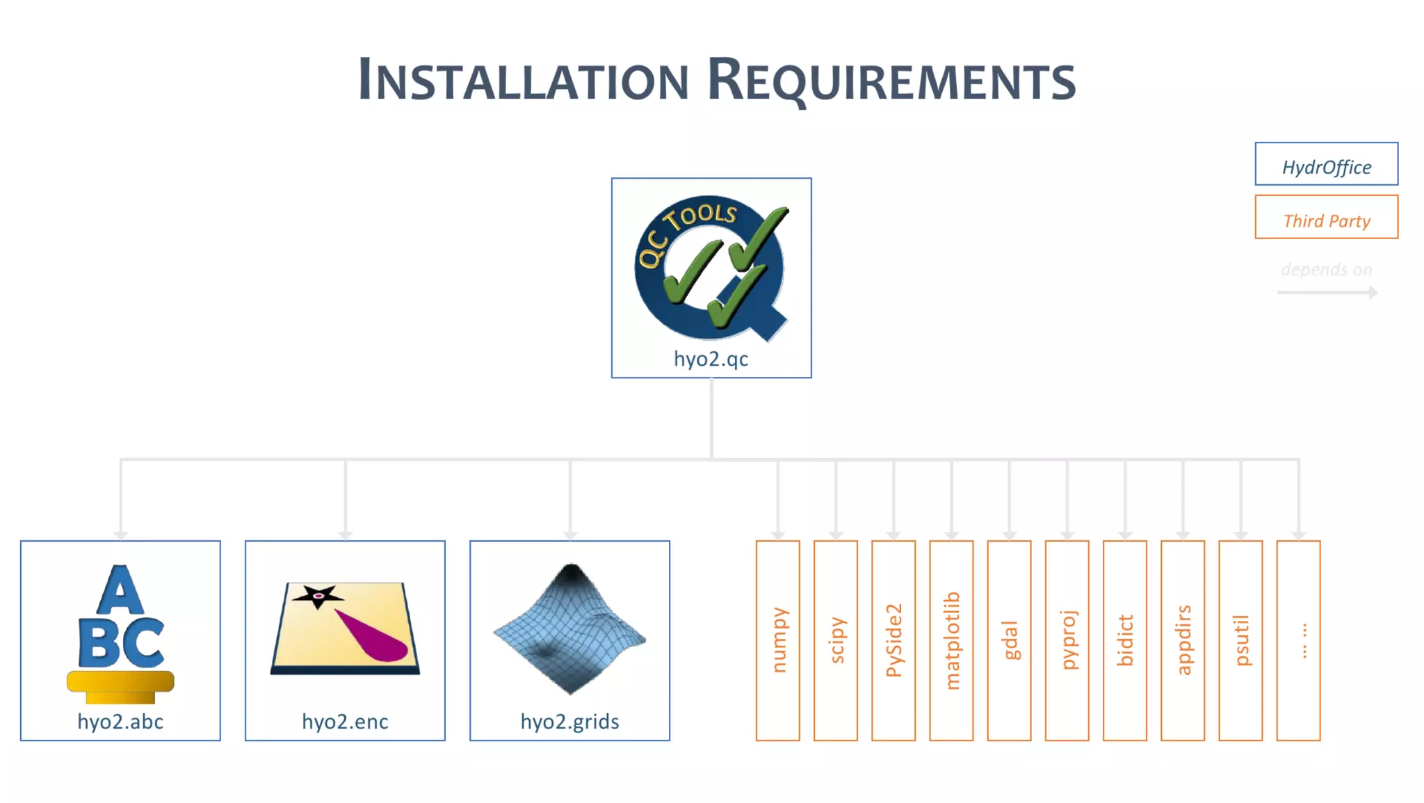 AusSeabed workshop - Pydro and Hydroffice - Days 2 and 3