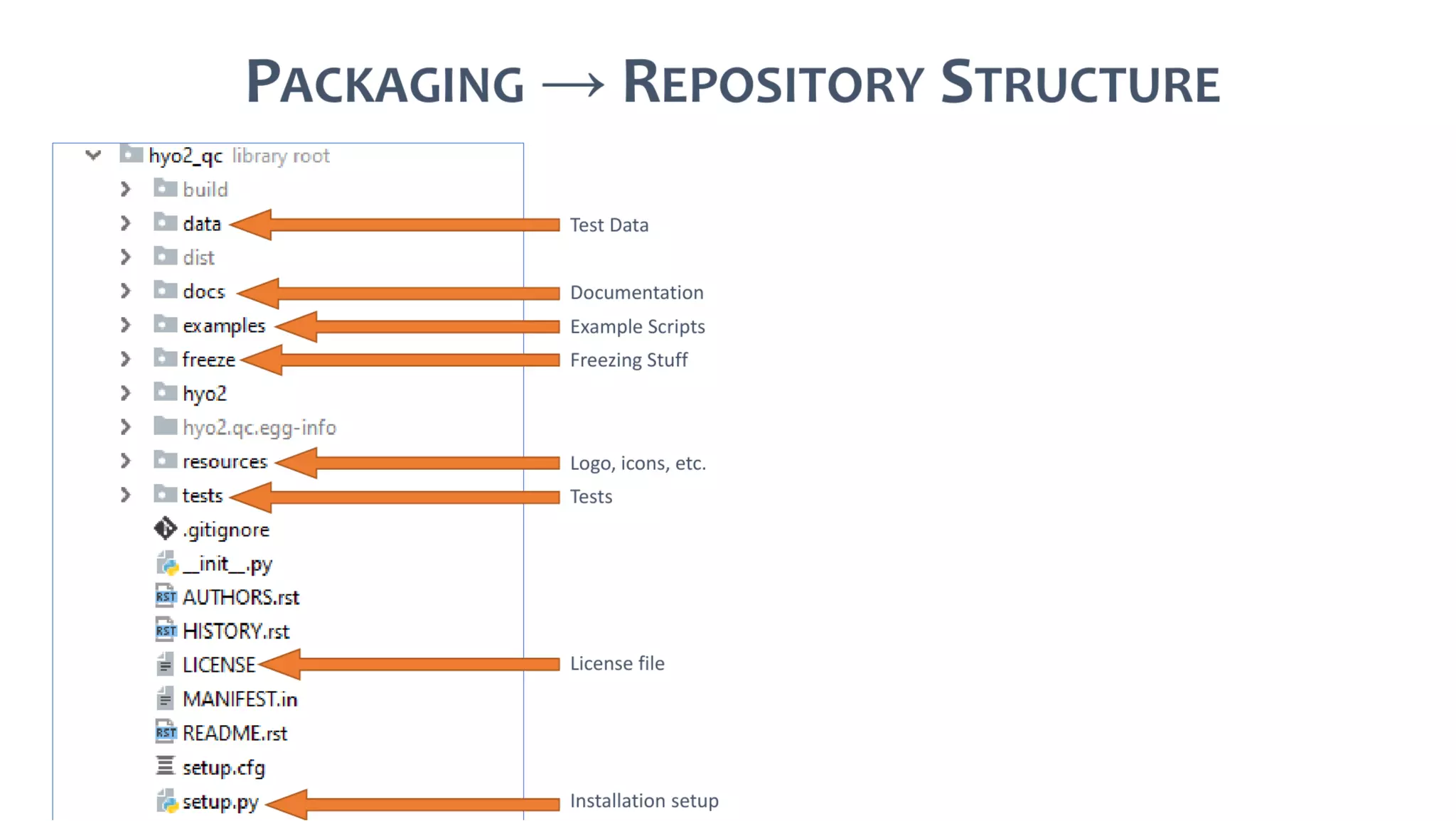AusSeabed workshop - Pydro and Hydroffice - Days 2 and 3