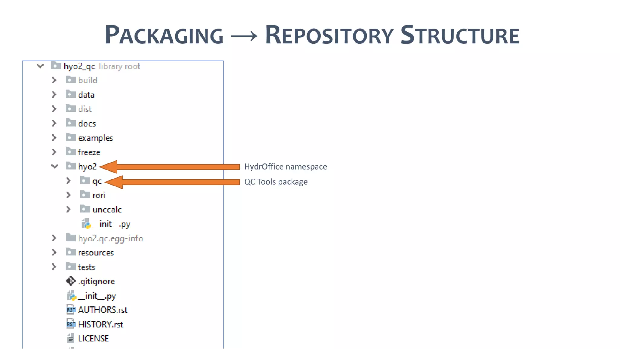 AusSeabed workshop - Pydro and Hydroffice - Days 2 and 3