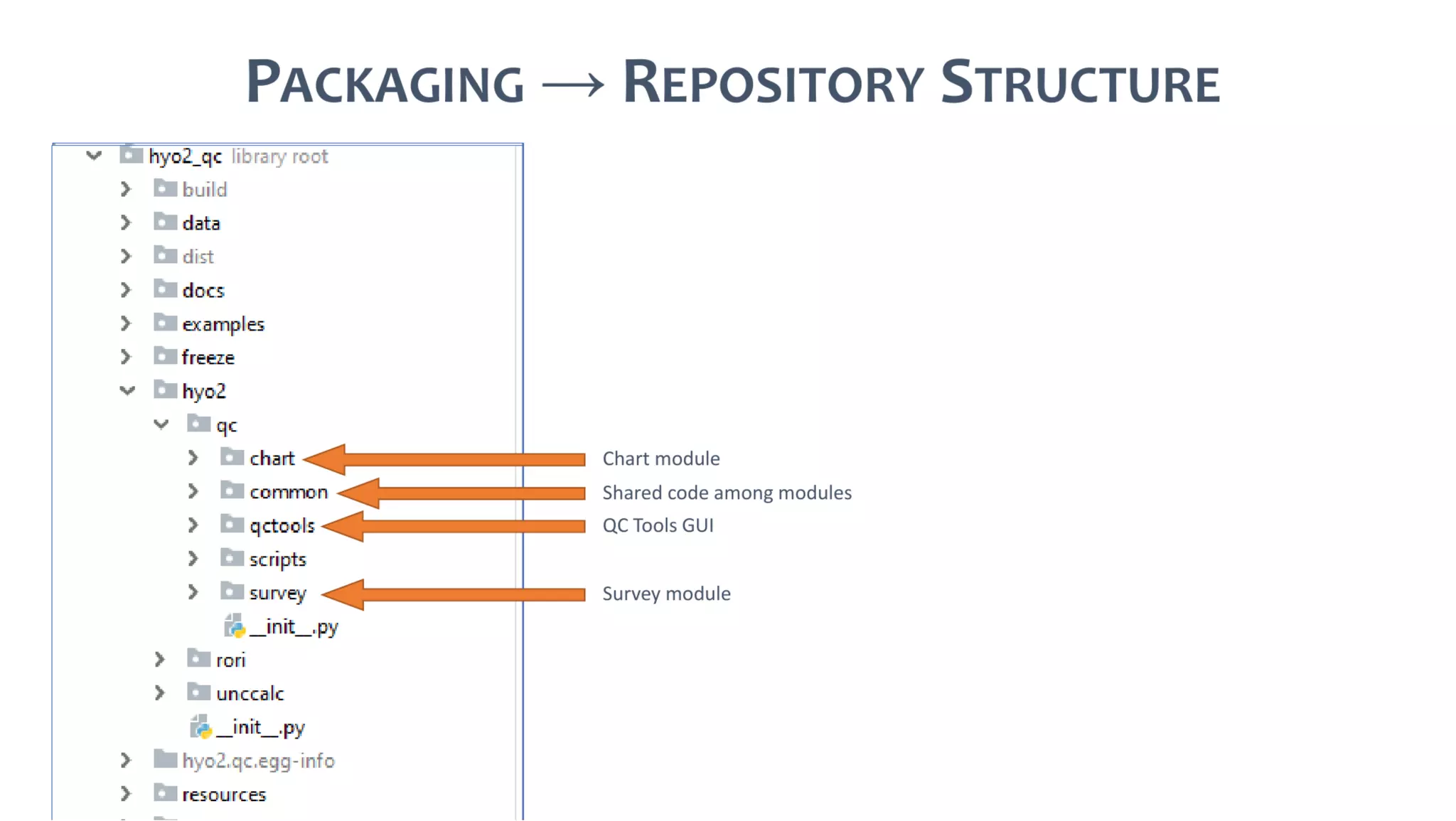 AusSeabed workshop - Pydro and Hydroffice - Days 2 and 3