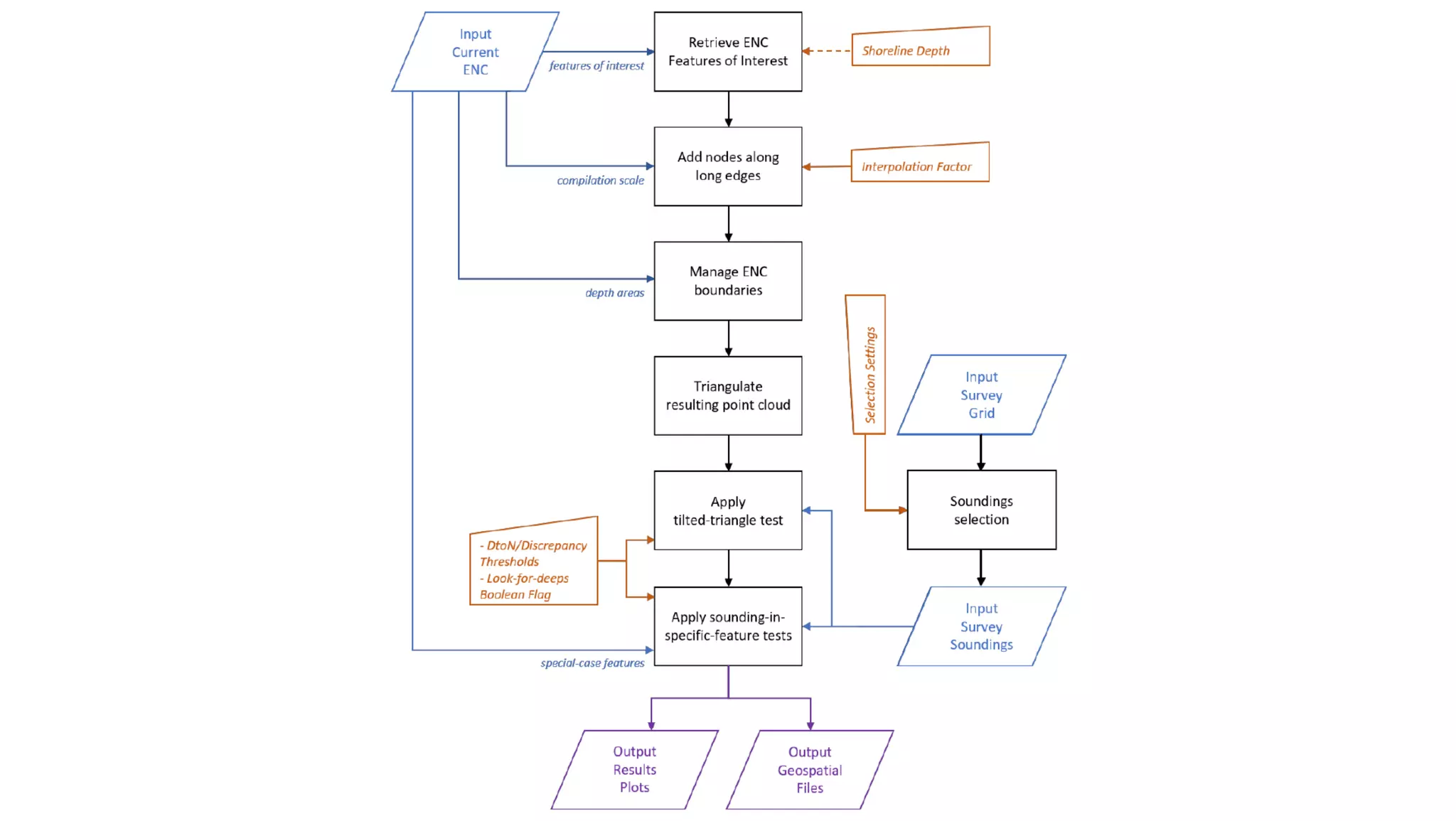 AusSeabed workshop - Pydro and Hydroffice - Days 2 and 3