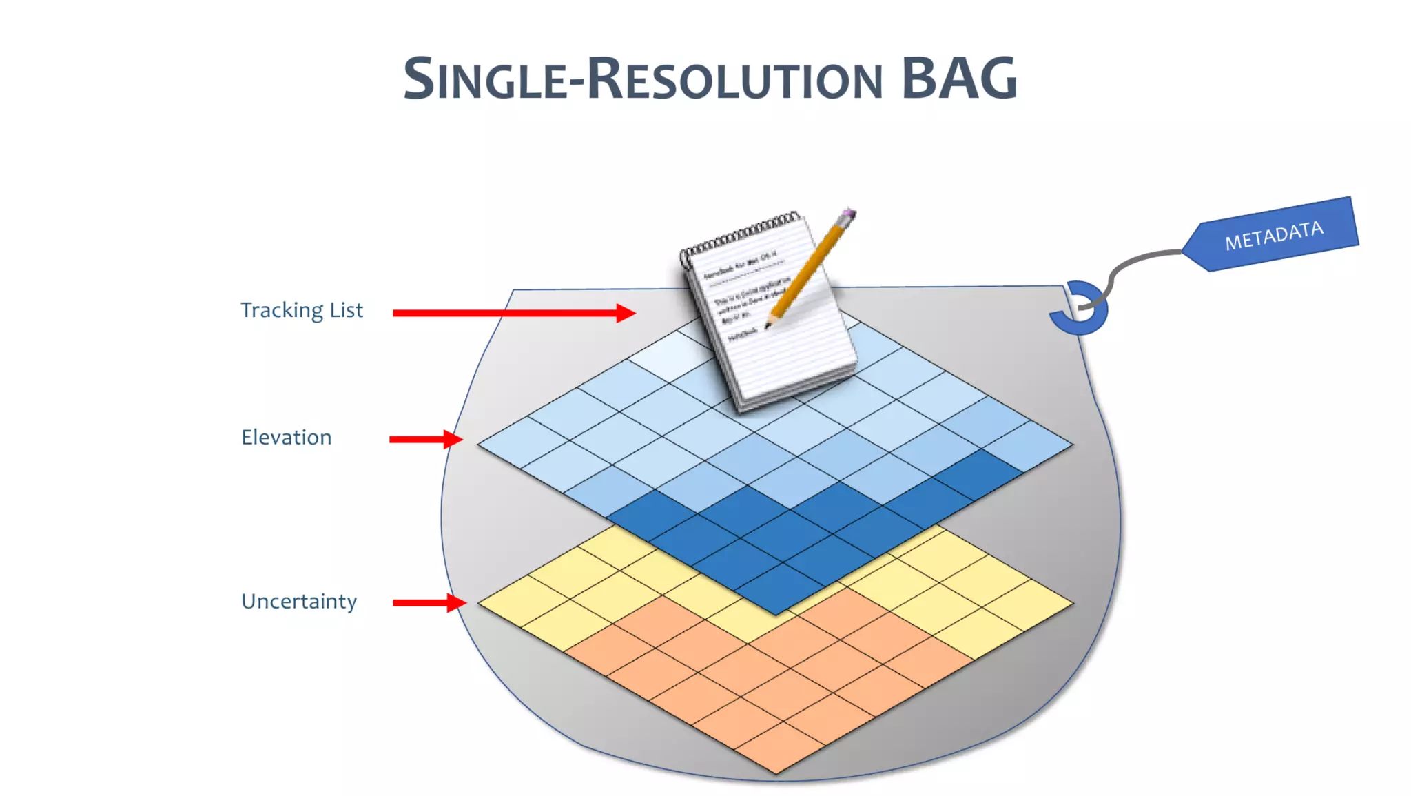 AusSeabed workshop - Pydro and Hydroffice - Days 2 and 3
