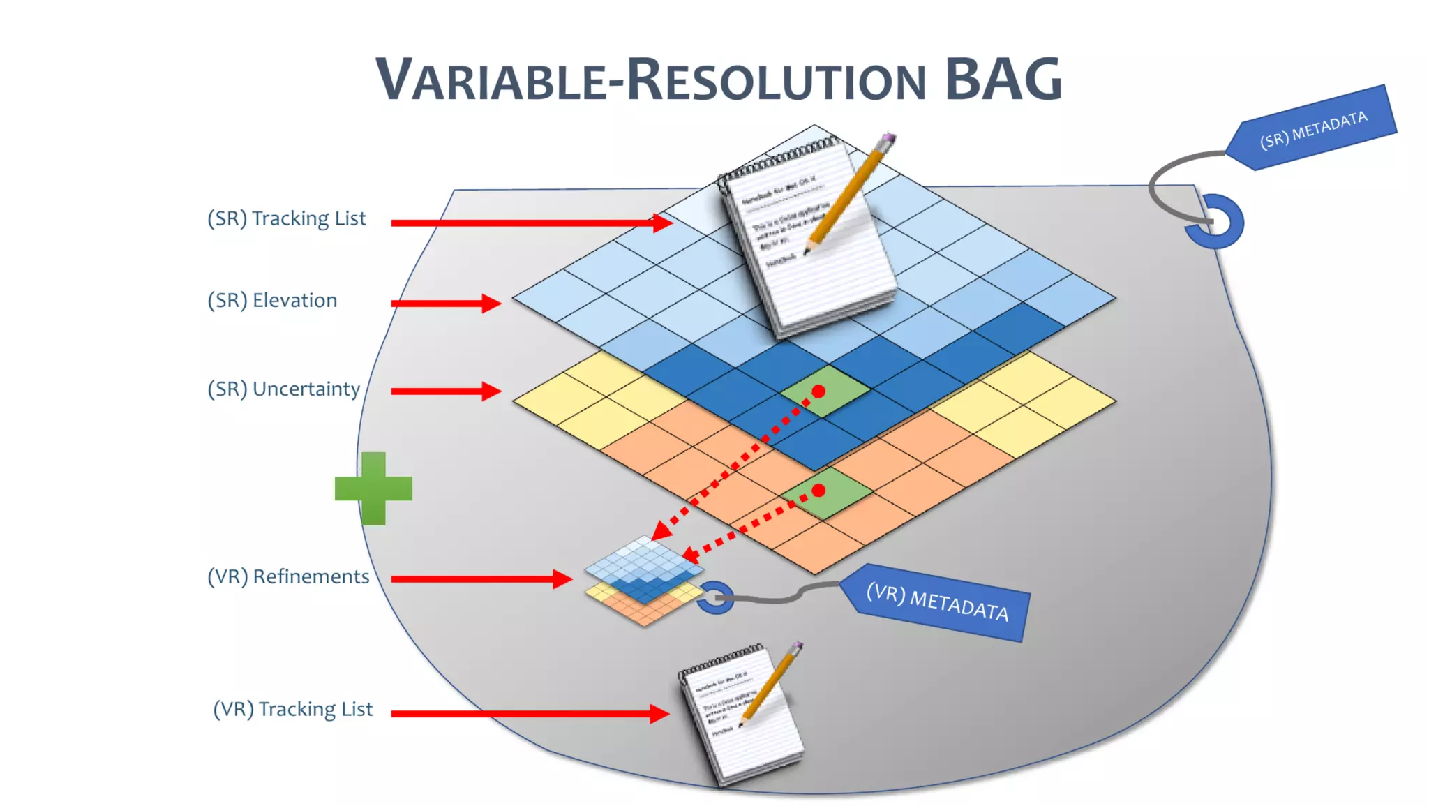 AusSeabed workshop - Pydro and Hydroffice - Days 2 and 3