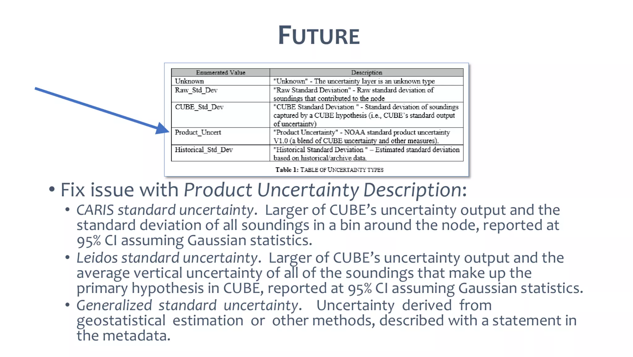 AusSeabed workshop - Pydro and Hydroffice - Days 2 and 3