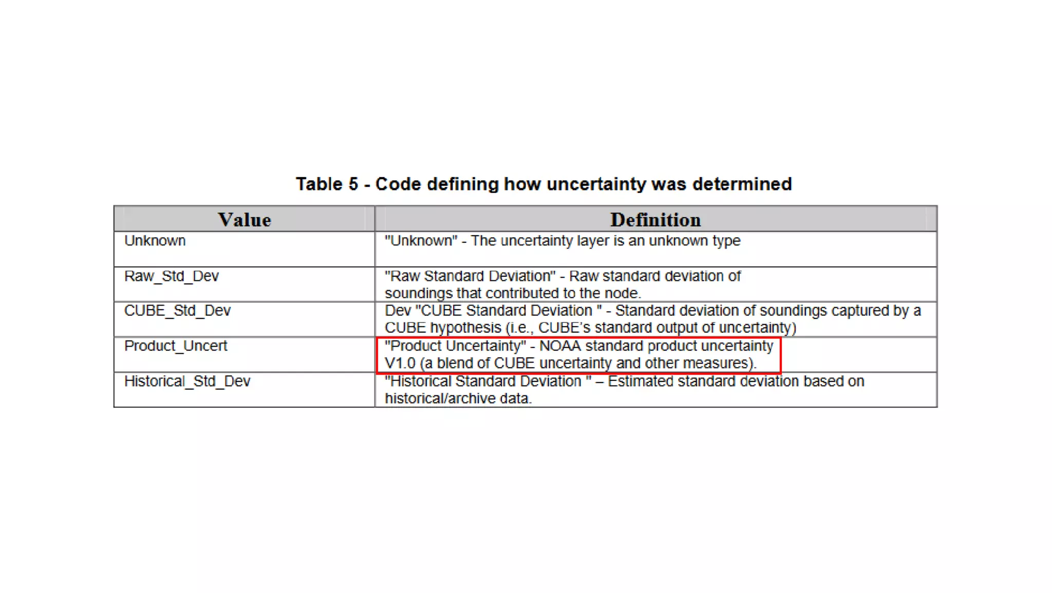 AusSeabed workshop - Pydro and Hydroffice - Days 2 and 3