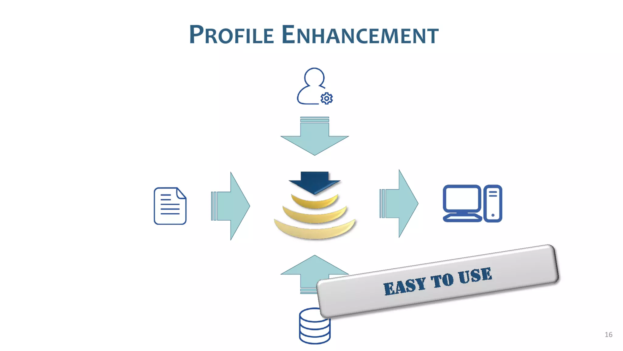 AusSeabed workshop - Pydro and Hydroffice - Days 2 and 3