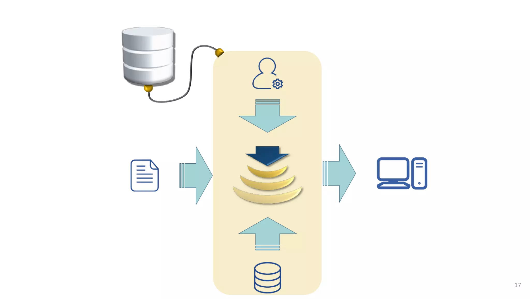 AusSeabed workshop - Pydro and Hydroffice - Days 2 and 3
