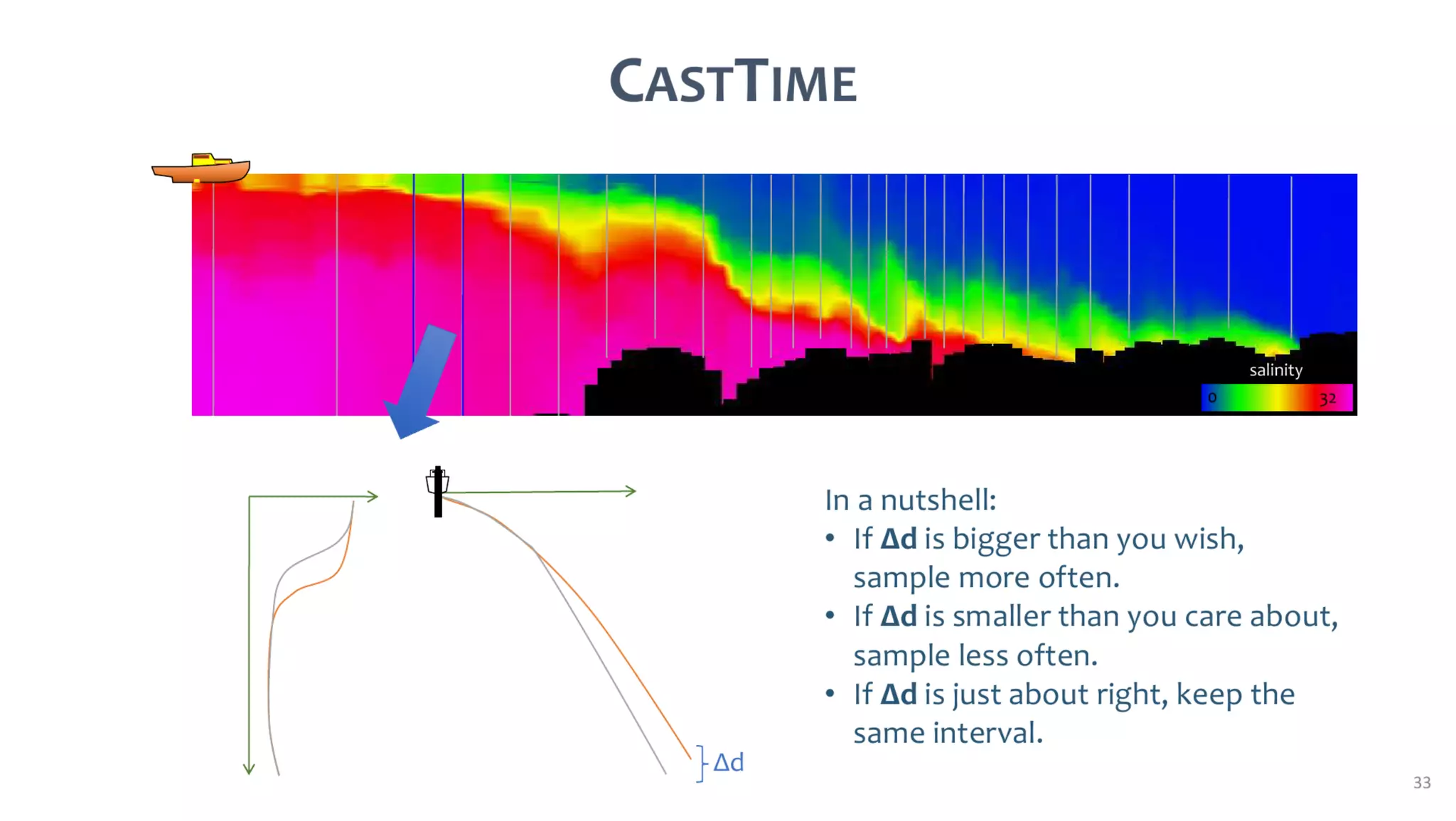 AusSeabed workshop - Pydro and Hydroffice - Days 2 and 3