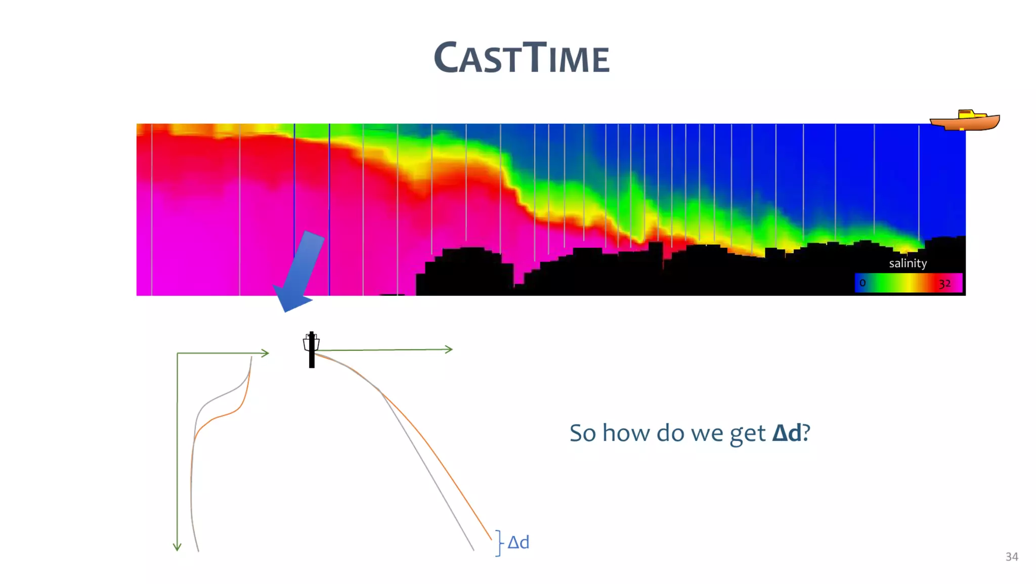 AusSeabed workshop - Pydro and Hydroffice - Days 2 and 3