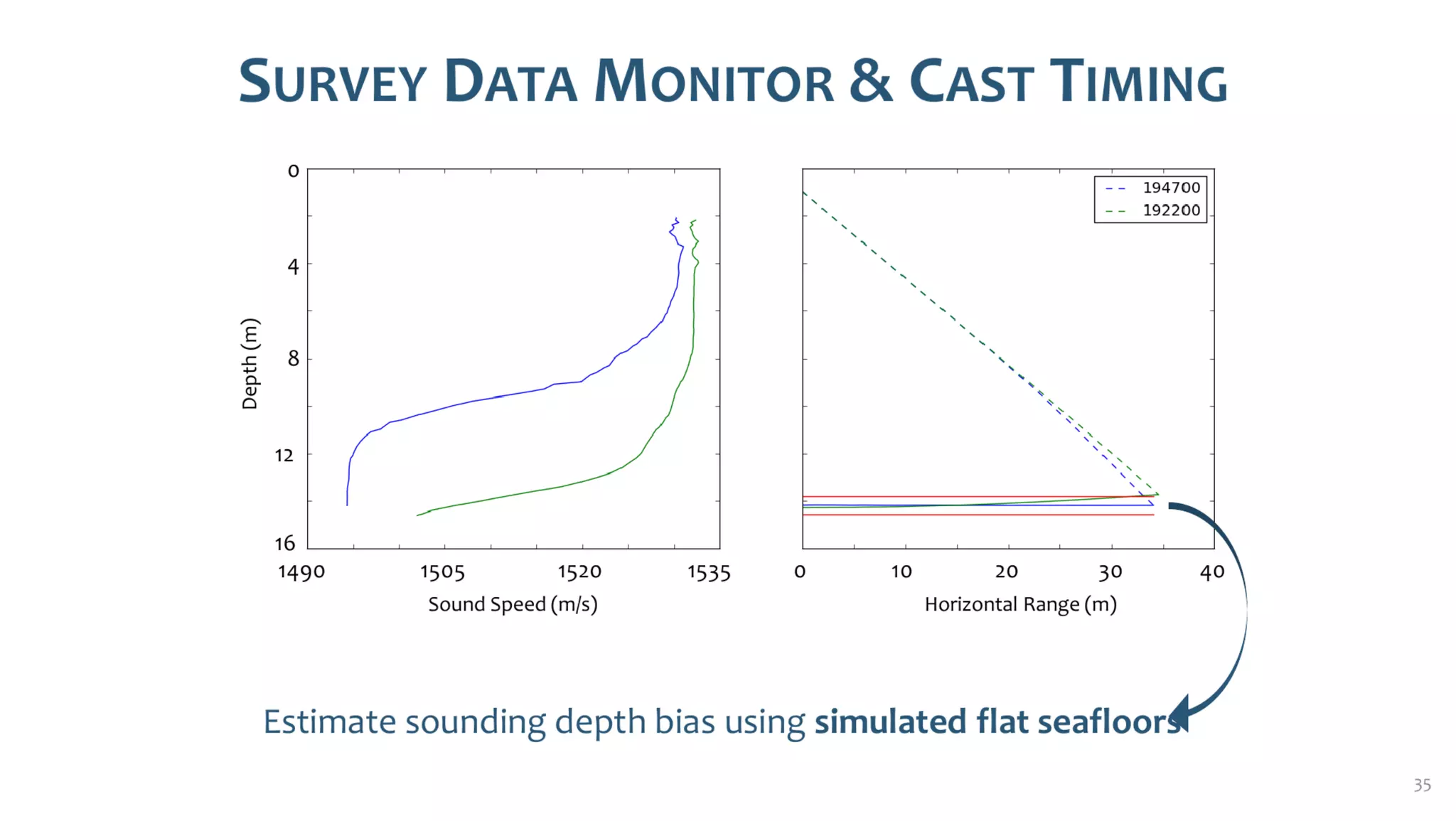 AusSeabed workshop - Pydro and Hydroffice - Days 2 and 3