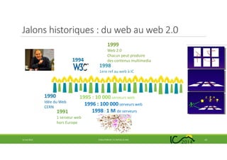 Jalons historiques : du web au web 2.0
14 mai 2014 EVOLUTION DE L’IC DEPUIS 25 ANS 10
1990
Idée du Web
CERN
1995 : 10 000 serveurs web
1996 : 100 000 serveurs web
1998 : 1 M de serveurs1991
1 serveur web
hors Europe
1994
1999
Web 2.0
Chacun peut produire
des contenus multimedia
1998
1ere ref au web à IC
 