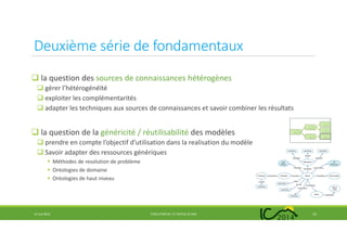 Deuxième série de fondamentaux
la question des sources de connaissances hétérogènes
gérer l’hétérogénéïté
exploiter les complémentarités
adapter les techniques aux sources de connaissances et savoir combiner les résultats
la question de la généricité / réutilisabilité des modèles
prendre en compte l’objectif d’utilisation dans la realisation du modèle
Savoir adapter des ressources génériques
Méthodes de resolution de problème
Ontologies de domaine
Ontologies de haut niveau
14 mai 2014 EVOLUTION DE L’IC DEPUIS 25 ANS 15
.
.
.
.
. .
 
