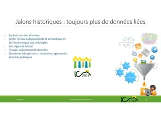Jalons historiques : toujours plus de données liées
14 mai 2014 EVOLUTION DE L’IC DEPUIS 25 ANS 19
- Exploitation des données
- (enfin !) vraie exploitation de la sémantique et
de l’axiomatique des ontologies
- Les règles, le retour
- Typage, alignement de données
- Domaines très porteurs : médecine, agronomie,
données publiques
Inference
TAL
ML
 