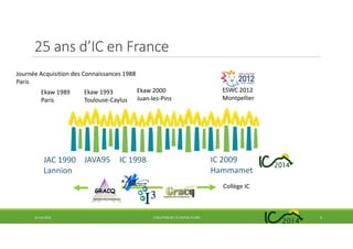 25 ans d’IC en France
14 mai 2014 EVOLUTION DE L’IC DEPUIS 25 ANS 3
Ekaw 1989
Paris
Journée Acquisition des Connaissances 1988
Paris
JAC 1990
Lannion
IC 1998JAVA95 IC 2009
Hammamet
Ekaw 1993
Toulouse-Caylus
Ekaw 2000
Juan-les-Pins
ESWC 2012
Montpellier
Collège IC
 