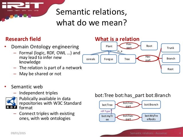 rdf models data semantic a Semantic (terminological) relations: in challenges new rdf models data semantic a Semantic (terminological) relations: in challenges new