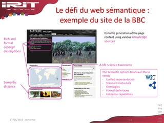 Le défi du web sémantique :
exemple du site de la BBC
27/05/2015 - Aussenac 11
Fert
ilisa
tion
croi
sée
entr
A life science taxonomy
Semantic
distance
Dynamic generation of the page
content using various knowledge
sources
The Semantic options to answer these
needs
- Unified representation
- Standard meta-data
- Ontologies
- Formal definitions
- Inference capabilities
Rich and
formal
concept
descriptions
 