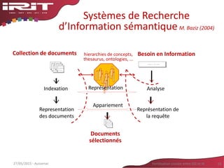 27/05/2015 - Aussenac Fertilisation croisée entre SIG et IA 16
Systèmes de Recherche
d’Information sémantique M. Baziz (2004)
----- -- --- ---------- -- --- -----
Besoin en Information
Représentation de
la requête
Analyse
Appariement
---- ---
--------
-----
--------
---- ---
--------
-----
--------
---- ---
--------
-----
--------
---- ---
--------
-----
--------
---- ---
--------
-----
--------
---- ---
--------
-----
--------
Collection de documents
Representation
des documents
---- ---
--------
-----
--------
---- ---
--------
-----
--------
---- ---
--------
-----
--------
---- ---
--------
-----
--------
---- ---
--------
-----
--------
---- ---
--------
-----
--------
Indexation
---- ---
--------
-----
--------
---- ---
--------
-----
--------
---- ---
--------
-----
--------
---- ---
--------
-----
--------
---- ---
--------
-----
--------
---- ---
--------
-----
--------
Documents
sélectionnés
hierarchies de concepts,
thesaurus, ontologies, ...
Représentation
 