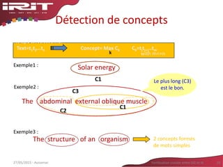Détection de concepts
20
Exemple1 :
Exemple2 :
Exemple3 :
Solar energy
C1
The structure of an organism 2 concepts formés
de mots simples
The abdominal external oblique muscle
C1
C2
Ck=tjtj+1..tmConcept= Max CkText=t1t2...tn
with m<=nk
C3
Le concept le plus long formé par des mots successifs et appartenant à au moins une entrée dans
l’ontologie est sélectionné:
Le plus long (C3)
est le bon.
27/05/2015 - Aussenac Fertilisation croisée entre SIG et IA
 