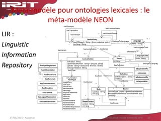 Meta-modèle pour ontologies lexicales : le
méta-modèle NEON
27/05/2015 - Aussenac 24Fertilisation croisée entre SIG et IA
LIR :
Linguistic
Information
Repository
 