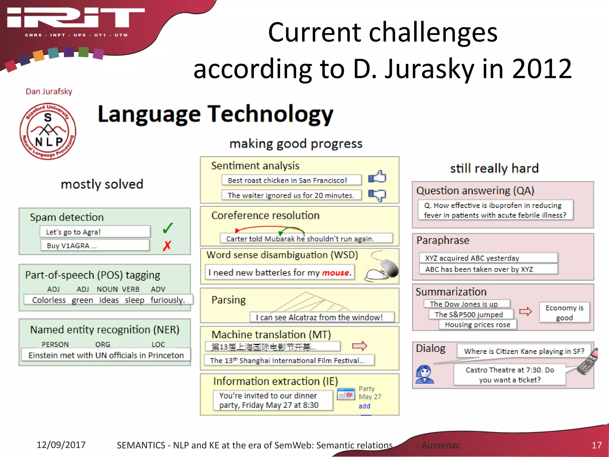 Current challenges
according to D. Jurasky in 2012
12/09/2017 SEMANTICS - NLP and KE at the era of SemWeb: Semantic relations - Aussenac 17
 