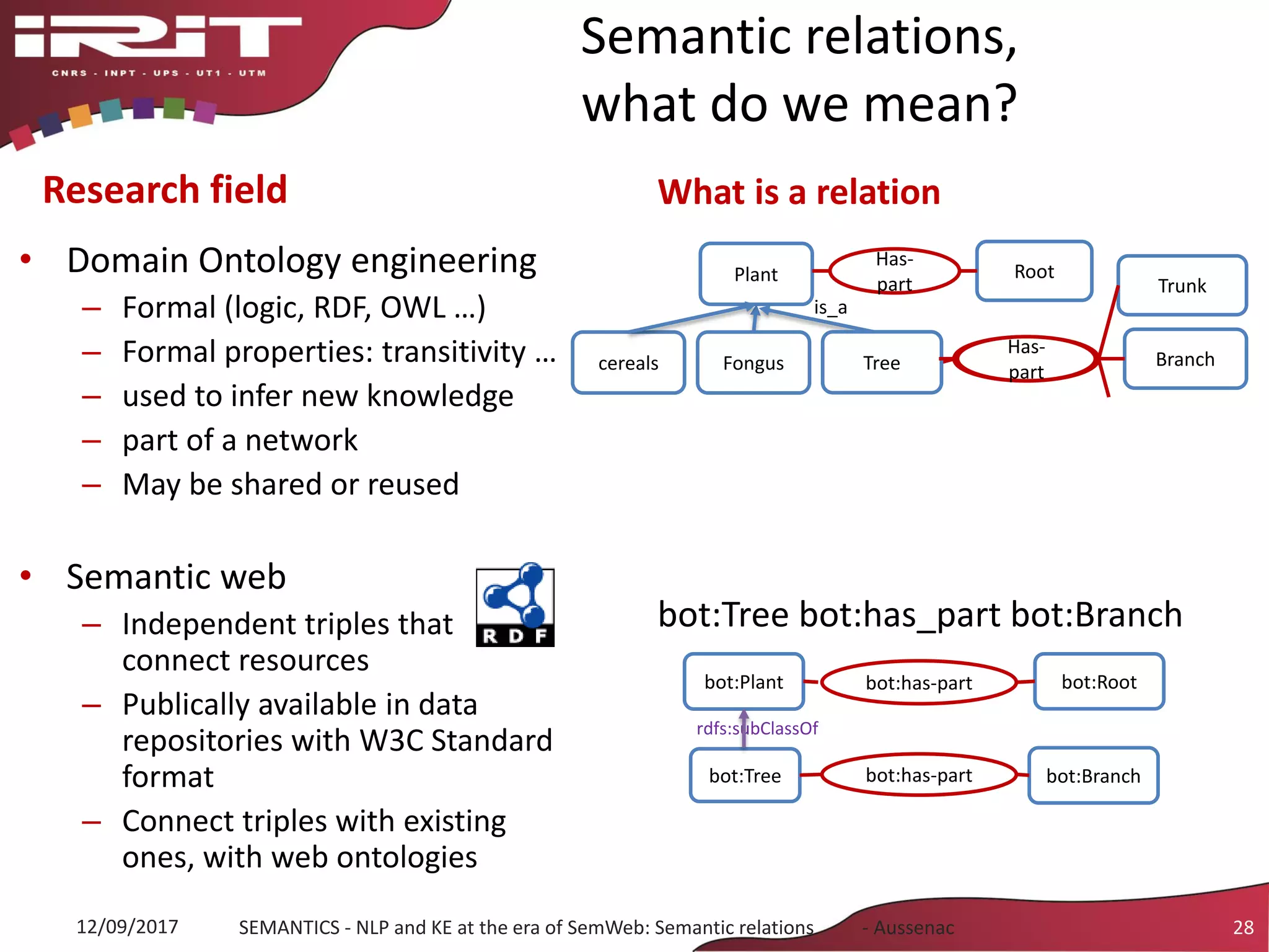 Semantic relations,
what do we mean?
Research field
• Domain Ontology engineering
– Formal (logic, RDF, OWL …)
– Formal properties: transitivity …
– used to infer new knowledge
– part of a network
– May be shared or reused
• Semantic web
– Independent triples that
connect resources
– Publically available in data
repositories with W3C Standard
format
– Connect triples with existing
ones, with web ontologies
What is a relation
bot:Tree bot:has_part bot:Branch
12/09/2017 SEMANTICS - NLP and KE at the era of SemWeb: Semantic relations - Aussenac 28
Trunk
Has-part
Root
Plant
Fonguscereals
is_a
Tree
Has-
part
Branch
bot:Tree bot:has-part bot:Branch
bot:Plant bot:has-part bot:Root
rdfs:subClassOf
Has-
part
Root
 