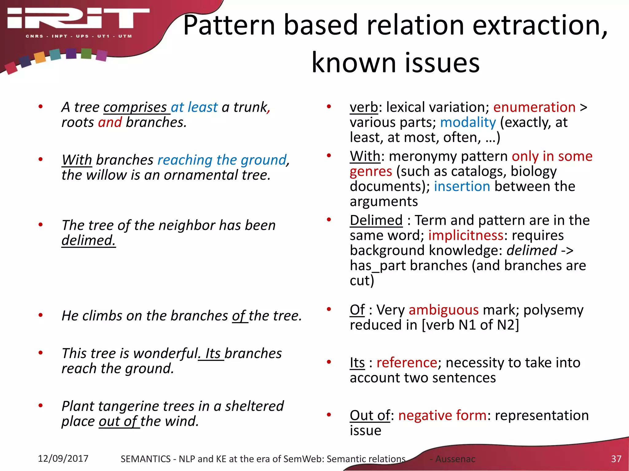 Pattern based relation extraction,
known issues
• A tree comprises at least a trunk,
roots and branches.
• With branches reaching the ground,
the willow is an ornamental tree.
• The tree of the neighbor has been
delimed.
• He climbs on the branches of the tree.
• This tree is wonderful. Its branches
reach the ground.
• Plant tangerine trees in a sheltered
place out of the wind.
• verb: lexical variation; enumeration >
various parts; modality (exactly, at
least, at most, often, …)
• With: meronymy pattern only in some
genres (such as catalogs, biology
documents); insertion between the
arguments
• Delimed : Term and pattern are in the
same word; implicitness: requires
background knowledge: delimed ->
has_part branches (and branches are
cut)
• Of : Very ambiguous mark; polysemy
reduced in [verb N1 of N2]
• Its : reference; necessity to take into
account two sentences
• Out of: negative form: representation
issue
37SEMANTICS - NLP and KE at the era of SemWeb: Semantic relations - Aussenac12/09/2017
 
