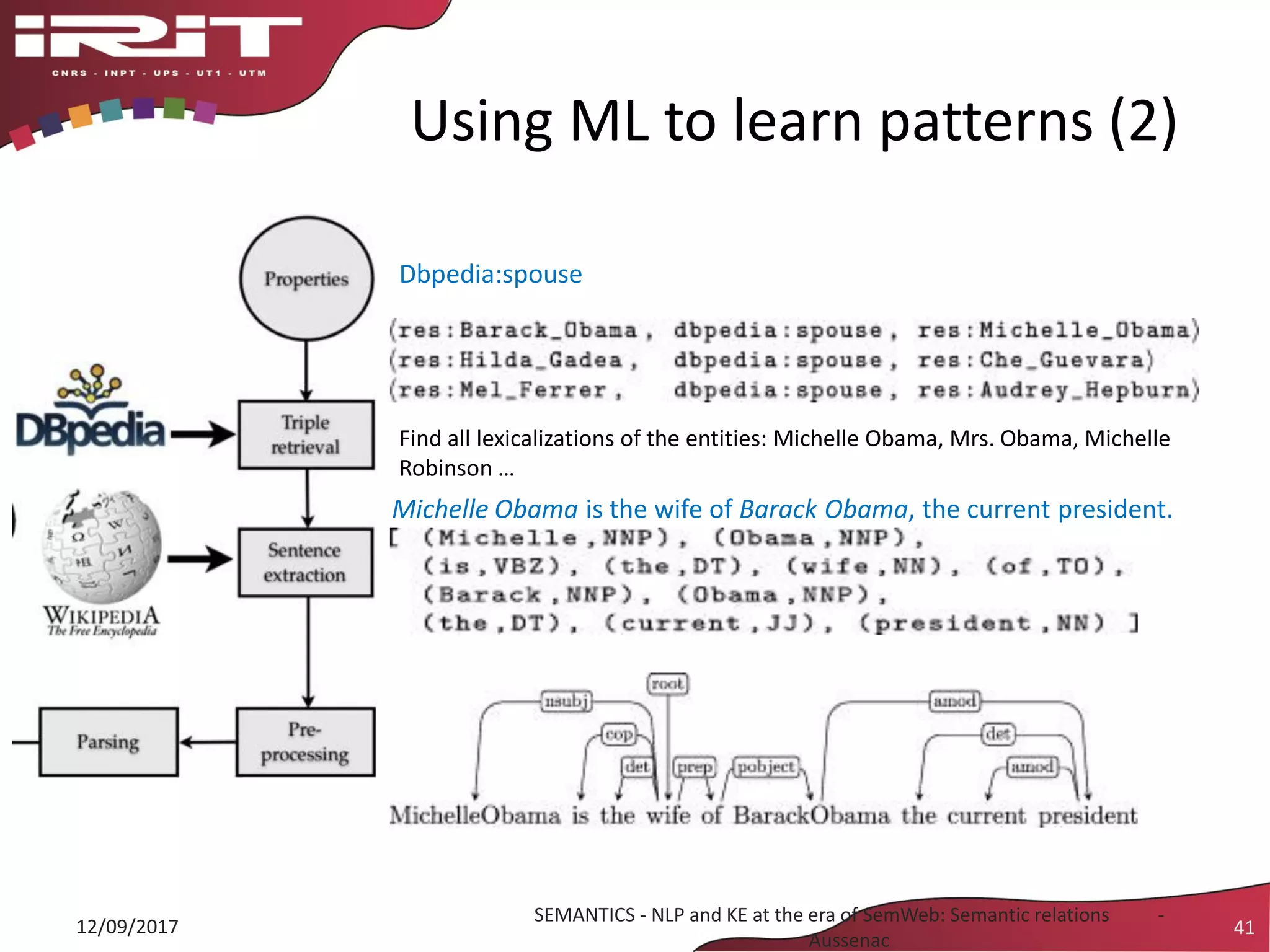 Using ML to learn patterns (2)
12/09/2017
SEMANTICS - NLP and KE at the era of SemWeb: Semantic relations -
Aussenac
41
Michelle Obama is the wife of Barack Obama, the current president.
Michelle Obama allegedly told her husband, Barack Obama, to ..
Michelle Obama, the 44th first lady and wife of President Barack
Dbpedia:spouse
Find all lexicalizations of the entities: Michelle Obama, Mrs. Obama, Michelle
Robinson …
 