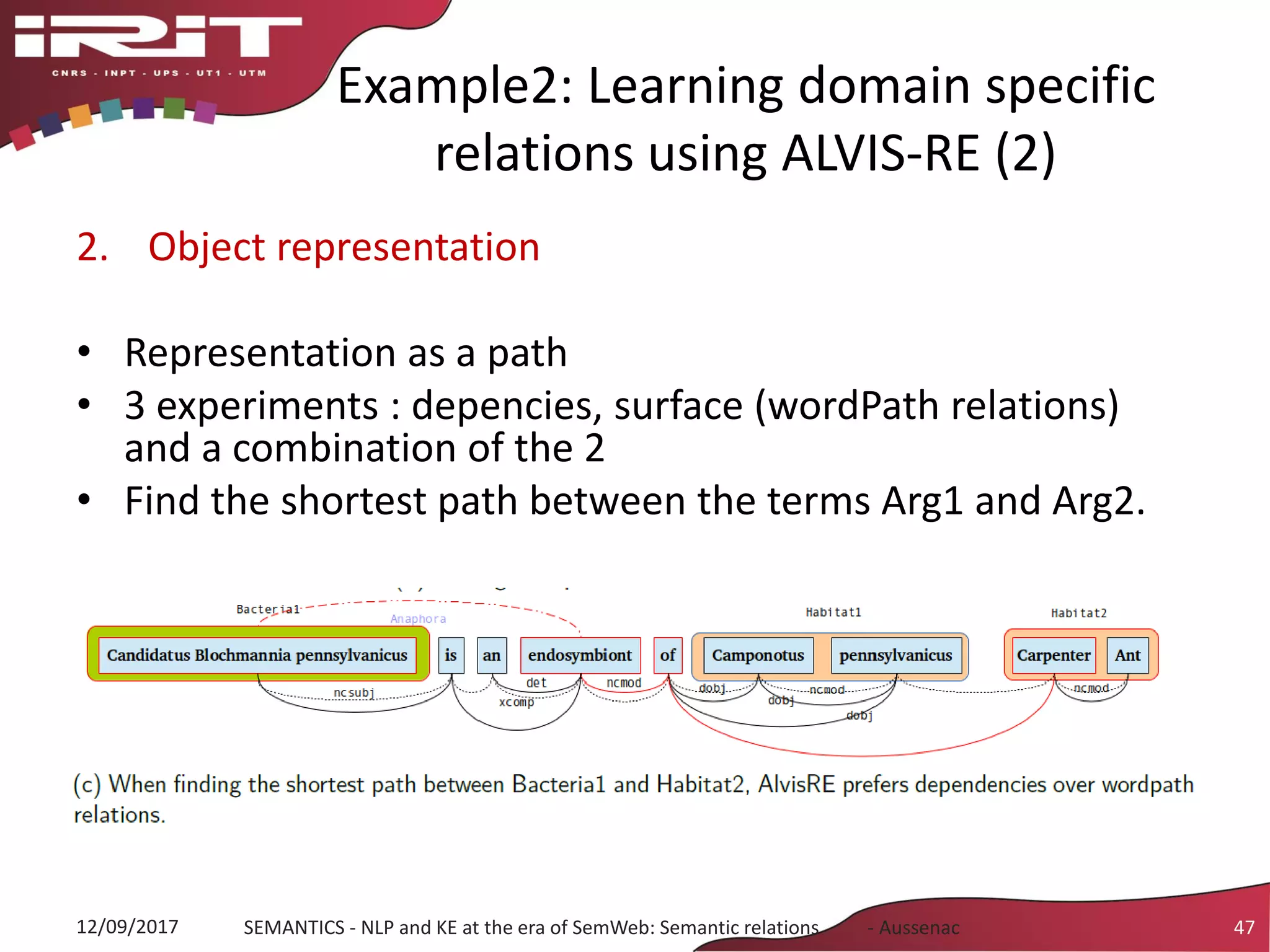 Example2: Learning domain specific
relations using ALVIS-RE (2)
2. Object representation
• Representation as a path
• 3 experiments : depencies, surface (wordPath relations)
and a combination of the 2
• Find the shortest path between the terms Arg1 and Arg2.
12/09/2017 SEMANTICS - NLP and KE at the era of SemWeb: Semantic relations - Aussenac 47
 
