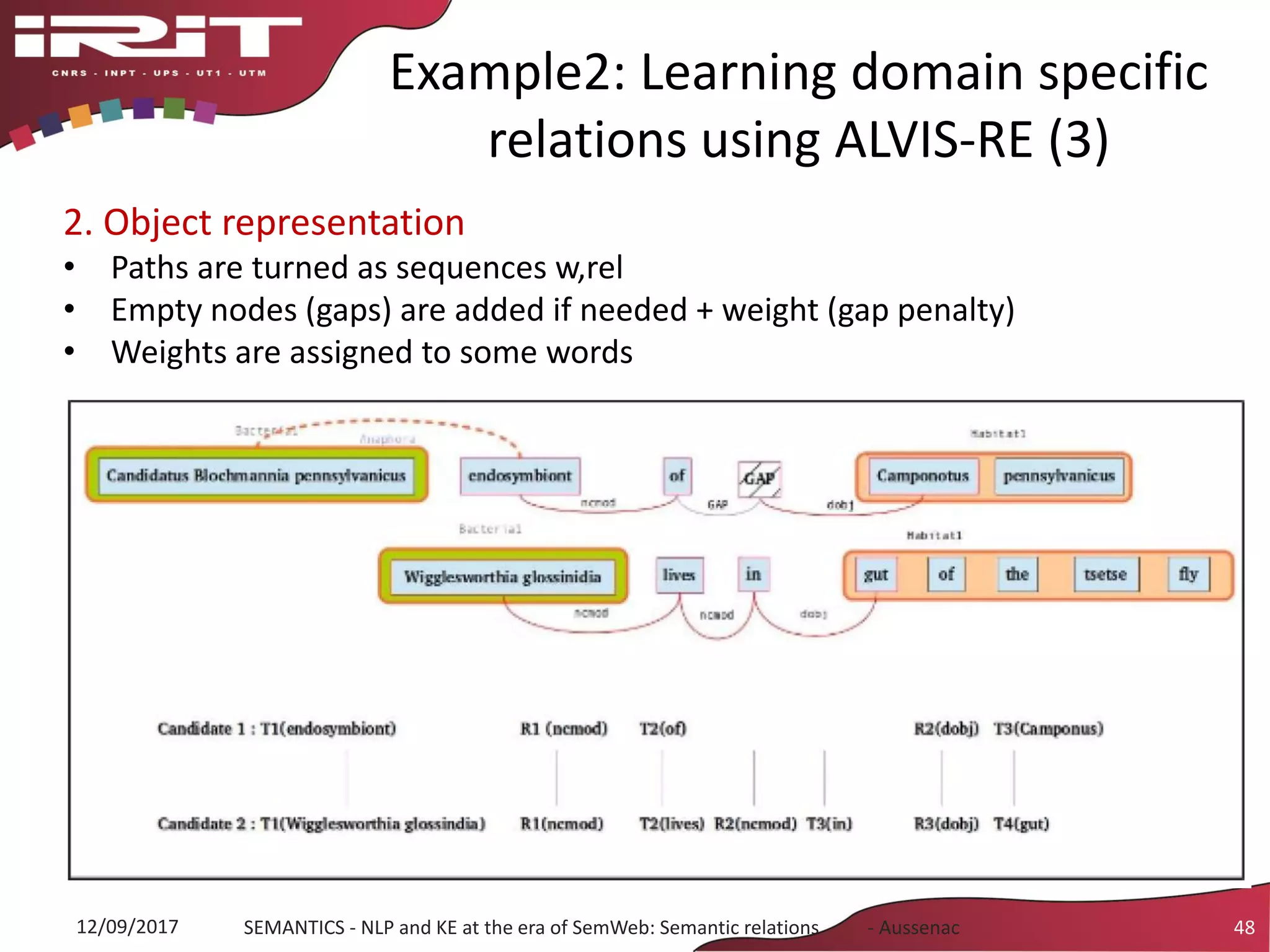 Example2: Learning domain specific
relations using ALVIS-RE (3)
2. Object representation
• Paths are turned as sequences w,rel
• Empty nodes (gaps) are added if needed + weight (gap penalty)
• Weights are assigned to some words
12/09/2017 SEMANTICS - NLP and KE at the era of SemWeb: Semantic relations - Aussenac 48
 
