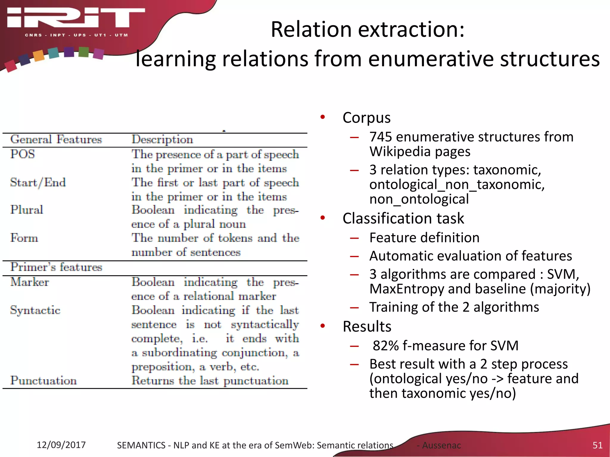 Relation extraction:
learning relations from enumerative structures
• Corpus
– 745 enumerative structures from
Wikipedia pages
– 3 relation types: taxonomic,
ontological_non_taxonomic,
non_ontological
• Classification task
– Feature definition
– Automatic evaluation of features
– 3 algorithms are compared : SVM,
MaxEntropy and baseline (majority)
– Training of the 2 algorithms
• Results
– 82% f-measure for SVM
– Best result with a 2 step process
(ontological yes/no -> feature and
then taxonomic yes/no)
12/09/2017 SEMANTICS - NLP and KE at the era of SemWeb: Semantic relations - Aussenac 51
 