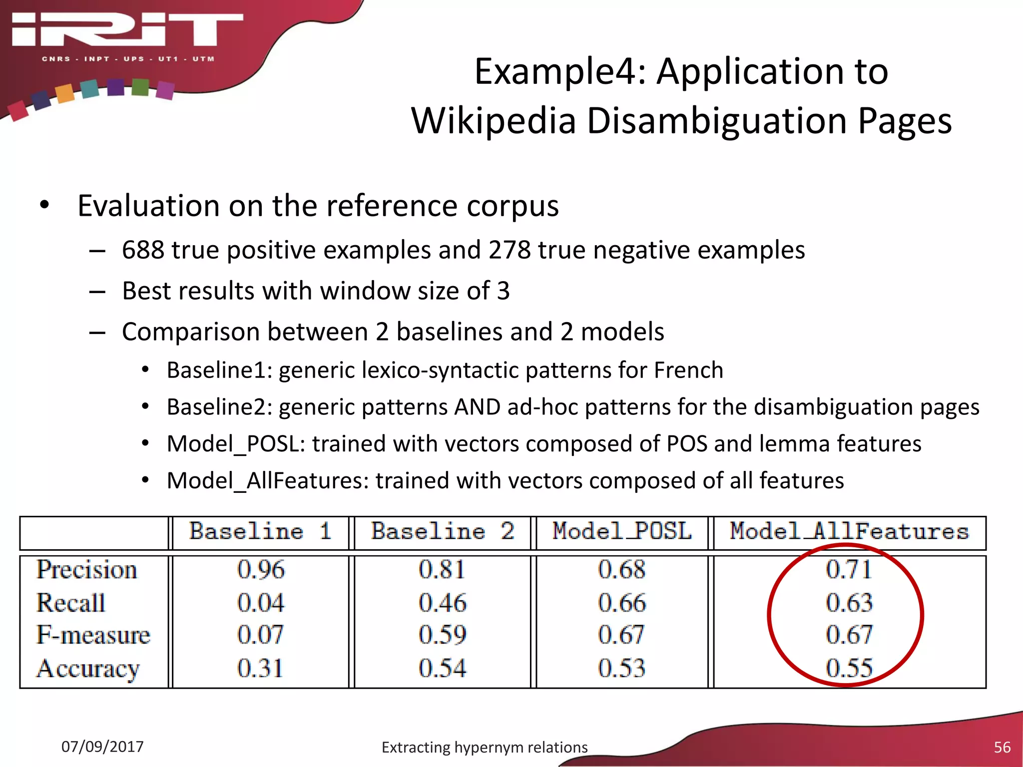 Example4: Application to
Wikipedia Disambiguation Pages
• Evaluation on the reference corpus
– 688 true positive examples and 278 true negative examples
– Best results with window size of 3
– Comparison between 2 baselines and 2 models
• Baseline1: generic lexico-syntactic patterns for French
• Baseline2: generic patterns AND ad-hoc patterns for the disambiguation pages
• Model_POSL: trained with vectors composed of POS and lemma features
• Model_AllFeatures: trained with vectors composed of all features
07/09/2017 Extracting hypernym relations 56
 